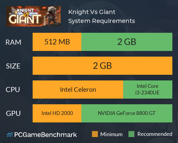 Knight Vs Giant System Requirements PC Graph - Can I Run Knight Vs Giant