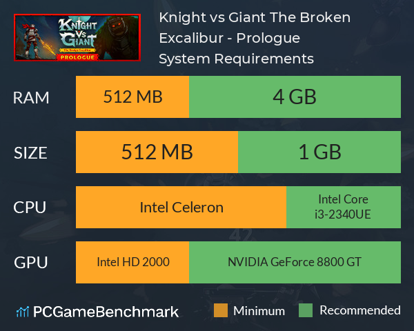 Knight vs Giant: The Broken Excalibur - Prologue System Requirements PC Graph - Can I Run Knight vs Giant: The Broken Excalibur - Prologue Knight vs Giant: The Broken Excalibur - Prologue System Requirements PC Graph - Can I Run Knight vs Giant: The Broken Excalibur - Prologue
