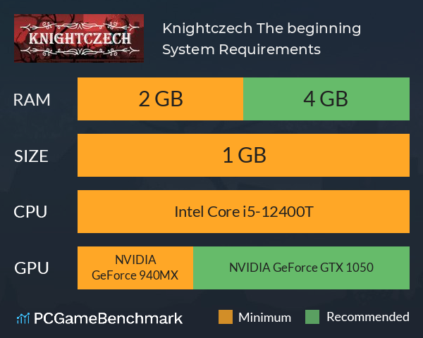 Knightczech: The beginning System Requirements PC Graph - Can I Run Knightczech: The beginning