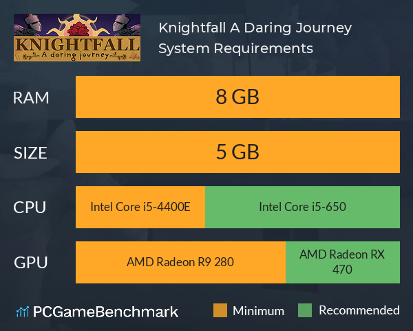 Knightfall: A Daring Journey System Requirements PC Graph - Can I Run Knightfall: A Daring Journey