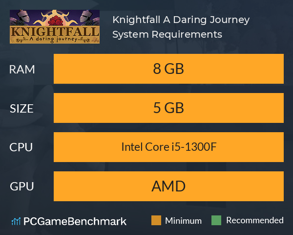 Knightfall: A Daring Journey System Requirements PC Graph - Can I Run Knightfall: A Daring Journey