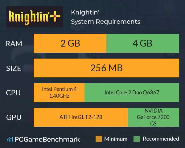 Knightin'+ System Requirements PC Graph - Can I Run Knightin'+