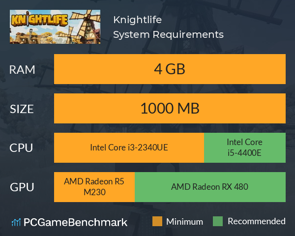 Knightlife System Requirements PC Graph - Can I Run Knightlife