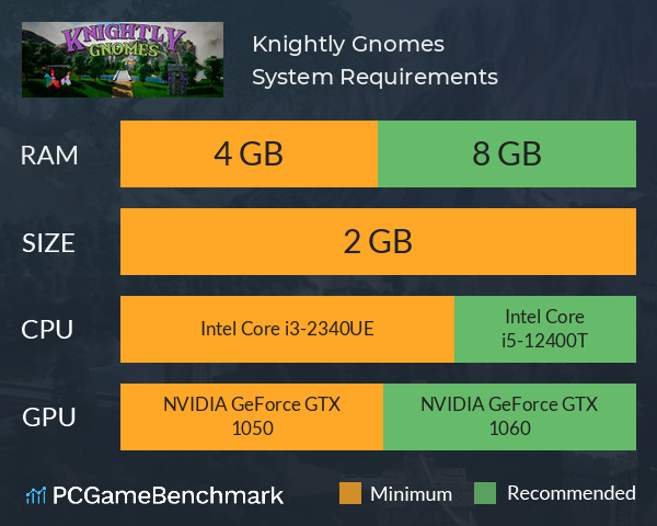 Knightly Gnomes System Requirements PC Graph - Can I Run Knightly Gnomes Knightly Gnomes System Requirements PC Graph - Can I Run Knightly Gnomes