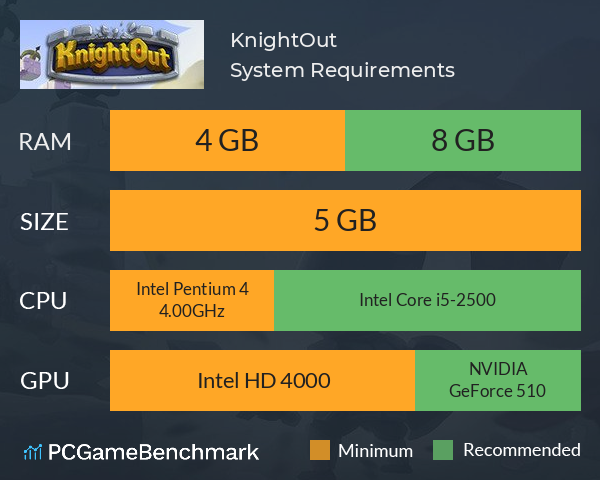 KnightOut System Requirements PC Graph - Can I Run KnightOut