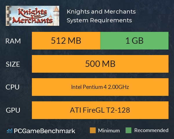 Knights and Merchants System Requirements PC Graph - Can I Run Knights and Merchants