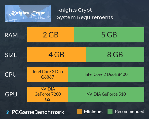 Knights Crypt System Requirements PC Graph - Can I Run Knights Crypt