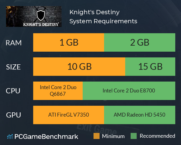 Knight's Destiny System Requirements PC Graph - Can I Run Knight's Destiny
