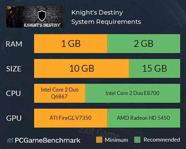 Knight's Destiny System Requirements PC Graph - Can I Run Knight's Destiny Knight's Destiny System Requirements PC Graph - Can I Run Knight's Destiny