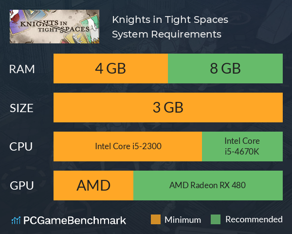 Knights in Tight Spaces System Requirements PC Graph - Can I Run Knights in Tight Spaces