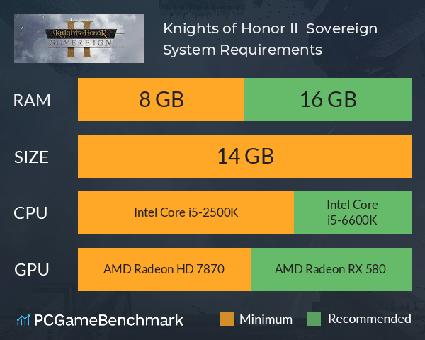 Knights of Honor II – Sovereign System Requirements PC Graph - Can I Run Knights of Honor II – Sovereign