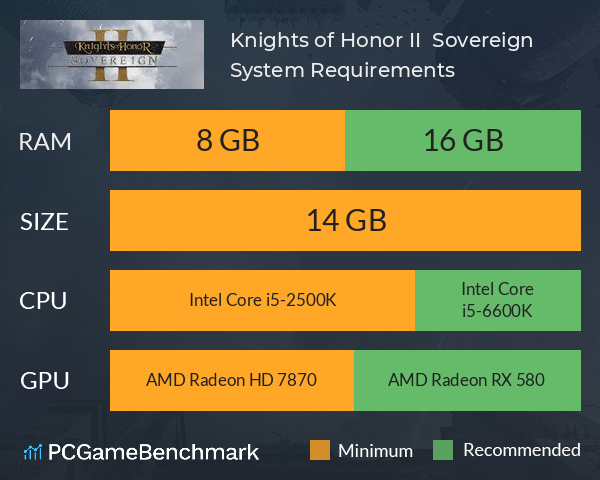 Knights of Honor II – Sovereign System Requirements - Can I Run It? -  PCGameBenchmark