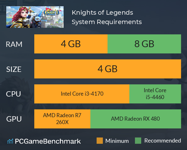 Knights of Legends System Requirements PC Graph - Can I Run Knights of Legends