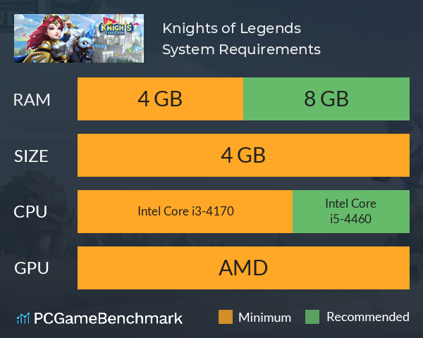 Knights of Legends System Requirements PC Graph - Can I Run Knights of Legends Knights of Legends System Requirements PC Graph - Can I Run Knights of Legends