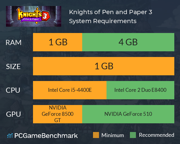 Knights of Pen and Paper 3 System Requirements PC Graph - Can I Run Knights of Pen and Paper 3