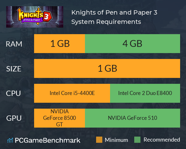 Knights of Pen and Paper 3 System Requirements PC Graph - Can I Run Knights of Pen and Paper 3 Knights of Pen and Paper 3 System Requirements PC Graph - Can I Run Knights of Pen and Paper 3