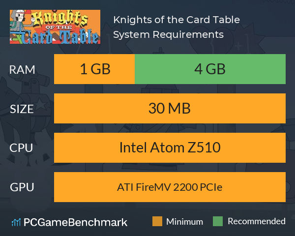 Knights of the Card Table System Requirements PC Graph - Can I Run Knights of the Card Table