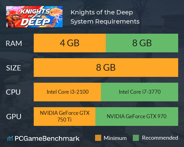 Knights of the Deep System Requirements PC Graph - Can I Run Knights of the Deep