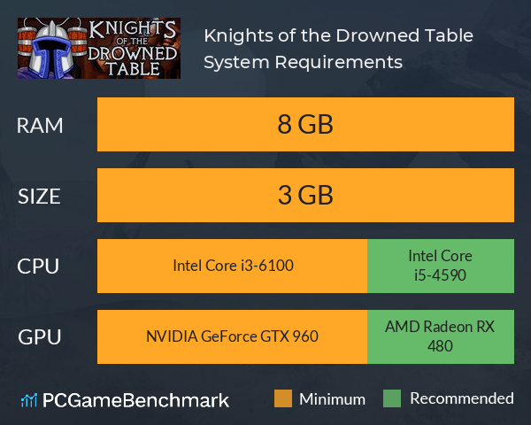 Knights of the Drowned Table System Requirements PC Graph - Can I Run Knights of the Drowned Table