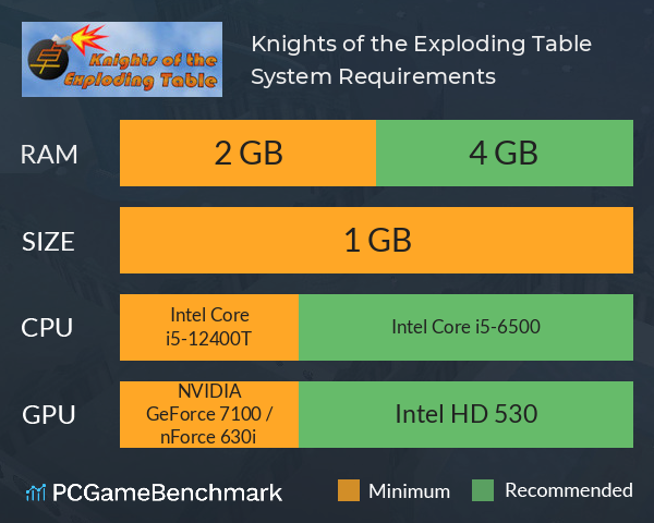 Knights of the Exploding Table System Requirements PC Graph - Can I Run Knights of the Exploding Table Knights of the Exploding Table System Requirements PC Graph - Can I Run Knights of the Exploding Table