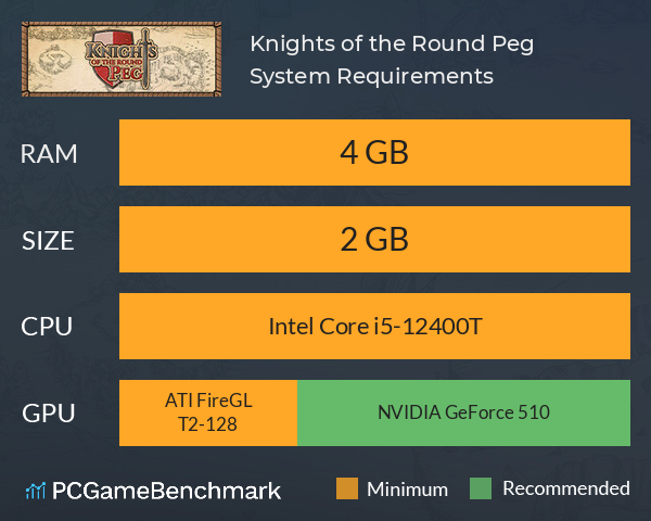 Knights of the Round Peg System Requirements PC Graph - Can I Run Knights of the Round Peg Knights of the Round Peg System Requirements PC Graph - Can I Run Knights of the Round Peg