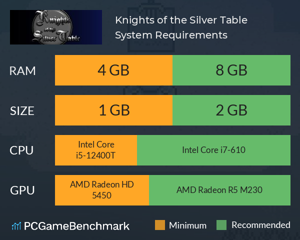 Knights of the Silver Table System Requirements PC Graph - Can I Run Knights of the Silver Table