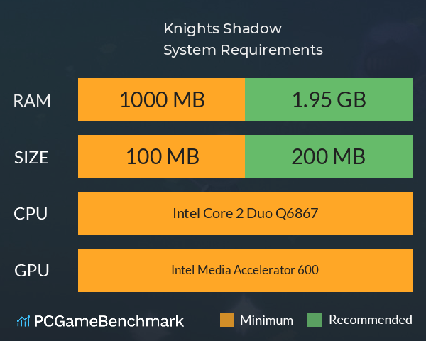 Knights Shadow System Requirements PC Graph - Can I Run Knights Shadow Knights Shadow System Requirements PC Graph - Can I Run Knights Shadow