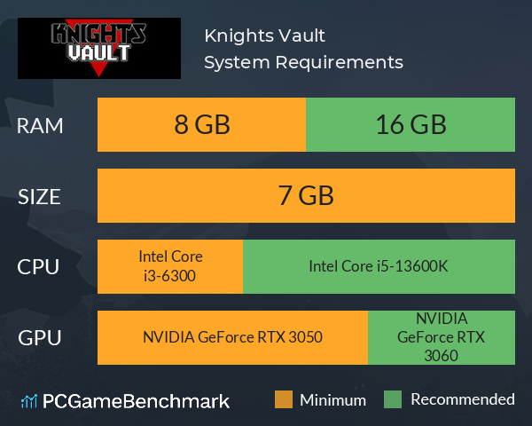 Knights Vault System Requirements PC Graph - Can I Run Knights Vault Knights Vault System Requirements PC Graph - Can I Run Knights Vault