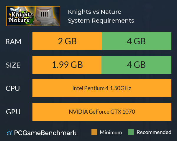 Knights vs Nature System Requirements PC Graph - Can I Run Knights vs Nature