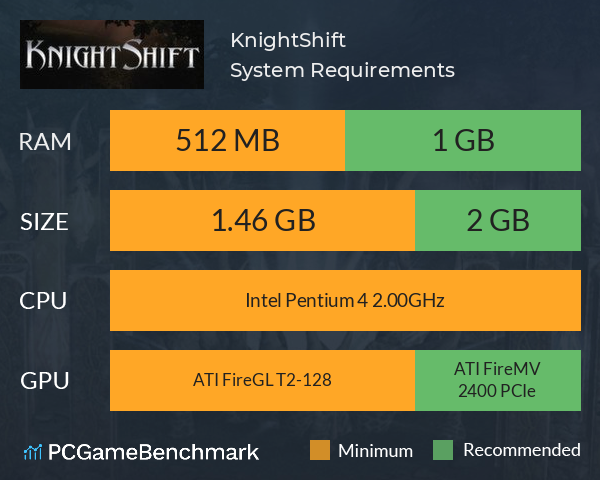 KnightShift System Requirements PC Graph - Can I Run KnightShift