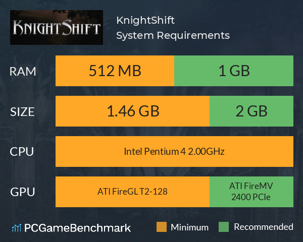 KnightShift System Requirements PC Graph - Can I Run KnightShift KnightShift System Requirements PC Graph - Can I Run KnightShift