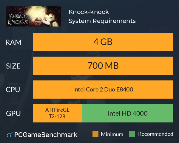 Knock-knock System Requirements PC Graph - Can I Run Knock-knock