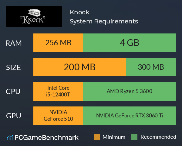 Knock System Requirements PC Graph - Can I Run Knock Knock System Requirements PC Graph - Can I Run Knock