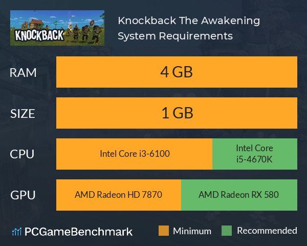 Knockback: The Awakening System Requirements PC Graph - Can I Run Knockback: The Awakening