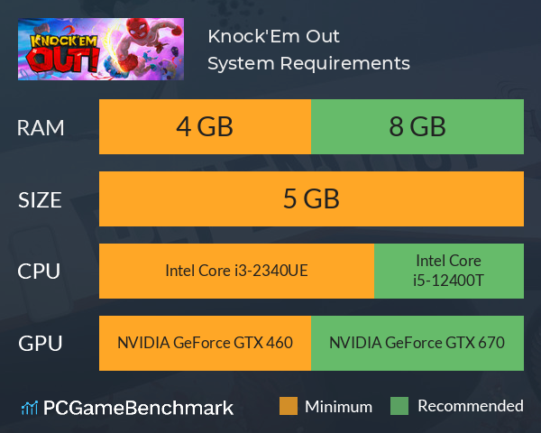 Knock'Em Out System Requirements PC Graph - Can I Run Knock'Em Out Knock'Em Out System Requirements PC Graph - Can I Run Knock'Em Out