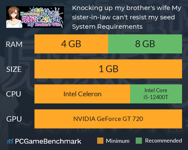 Knocking up my brother's wife: My sister-in-law can't resist my seed System Requirements PC Graph - Can I Run Knocking up my brother's wife: My sister-in-law can't resist my seed