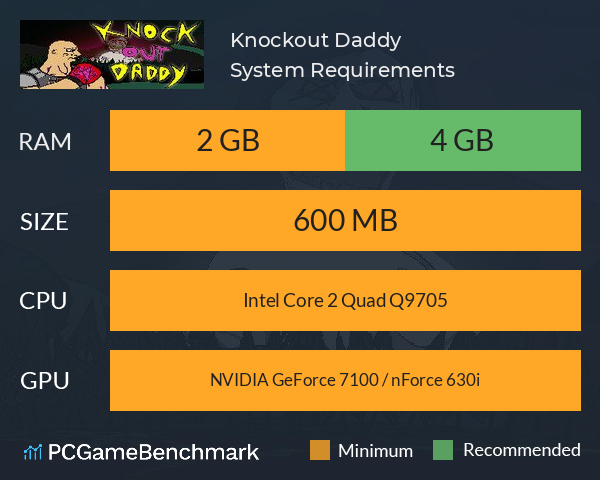Knockout Daddy System Requirements PC Graph - Can I Run Knockout Daddy Knockout Daddy System Requirements PC Graph - Can I Run Knockout Daddy