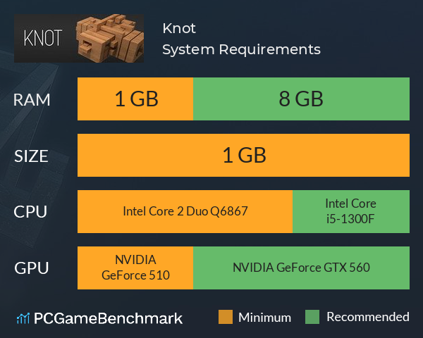 Knot System Requirements PC Graph - Can I Run Knot