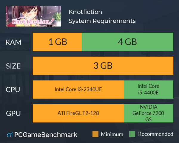 Knotfiction System Requirements PC Graph - Can I Run Knotfiction