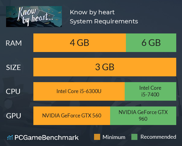 Know by heart System Requirements PC Graph - Can I Run Know by heart