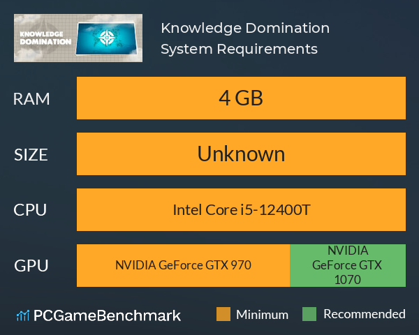 Knowledge Domination System Requirements PC Graph - Can I Run Knowledge Domination Knowledge Domination System Requirements PC Graph - Can I Run Knowledge Domination