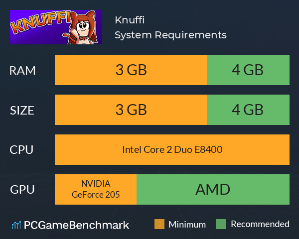 Knuffi System Requirements PC Graph - Can I Run Knuffi