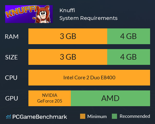 Knuffi System Requirements PC Graph - Can I Run Knuffi Knuffi System Requirements PC Graph - Can I Run Knuffi
