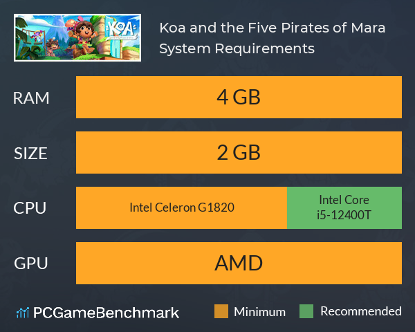 Koa and the Five Pirates of Mara System Requirements PC Graph - Can I Run Koa and the Five Pirates of Mara
