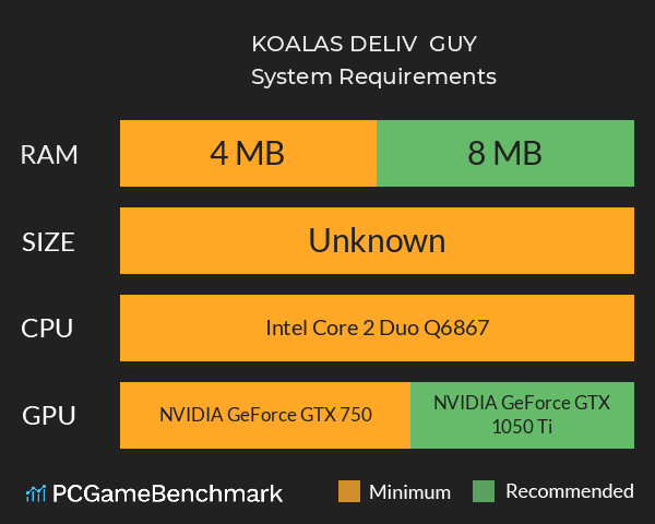 KOALAS DELIV & GUY System Requirements PC Graph - Can I Run KOALAS DELIV & GUY