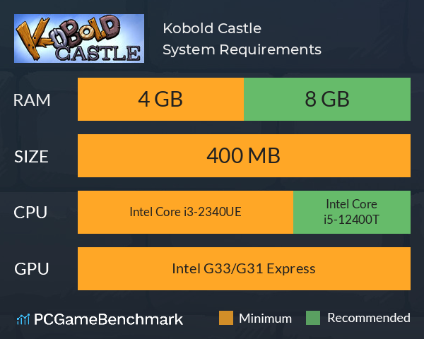 Kobold Castle System Requirements PC Graph - Can I Run Kobold Castle Kobold Castle System Requirements PC Graph - Can I Run Kobold Castle