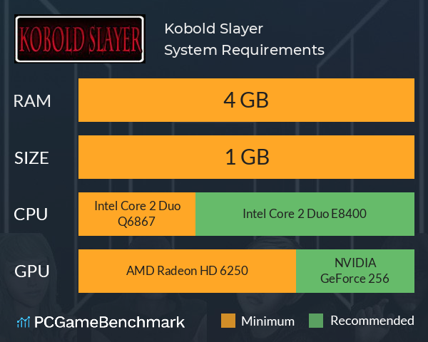 Kobold Slayer System Requirements PC Graph - Can I Run Kobold Slayer