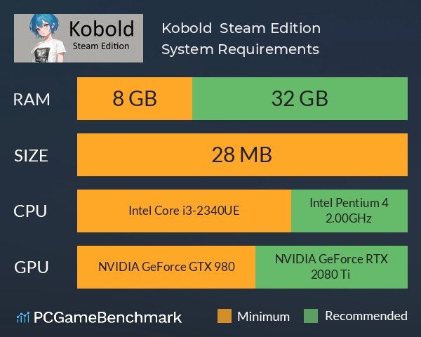 Kobold | Steam Edition System Requirements PC Graph - Can I Run Kobold | Steam Edition