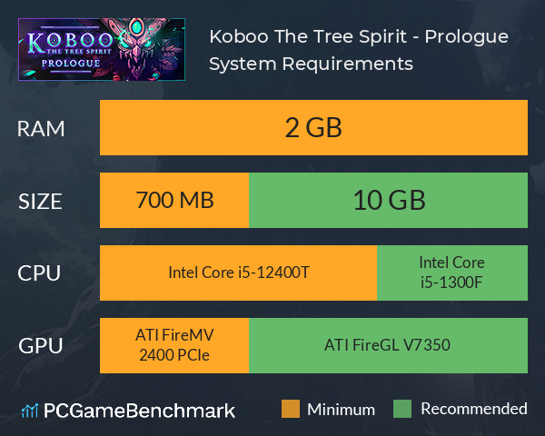 Koboo: The Tree Spirit - Prologue System Requirements PC Graph - Can I Run Koboo: The Tree Spirit - Prologue Koboo: The Tree Spirit - Prologue System Requirements PC Graph - Can I Run Koboo: The Tree Spirit - Prologue
