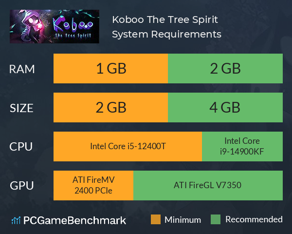 Koboo: The Tree Spirit System Requirements PC Graph - Can I Run Koboo: The Tree Spirit